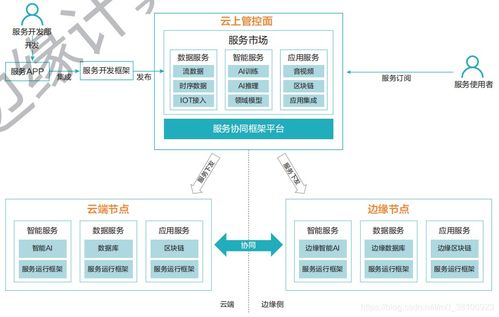 互聯(lián)網(wǎng)技術(shù)開發(fā) 驅(qū)動(dòng)數(shù)字時(shí)代變革的核心引擎