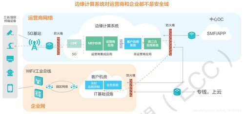 互聯(lián)網(wǎng)技術(shù)的演進(jìn)與開發(fā)實(shí)踐