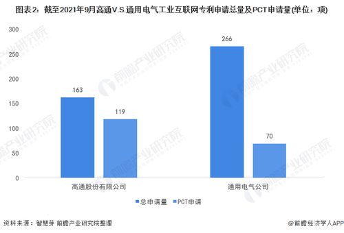 高通與通用電氣工業(yè)互聯(lián)網(wǎng)技術(shù)布局全對比 誰將主導(dǎo)未來智造？